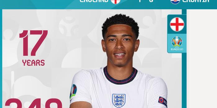  贝林厄姆世界波破门领跑射手榜  